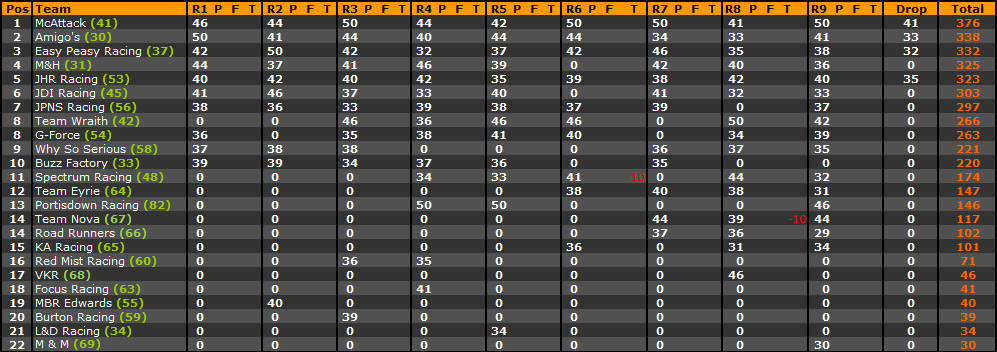 Standings_Clubman_Large_2011