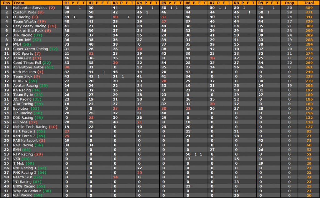 Standings_Overall_2013