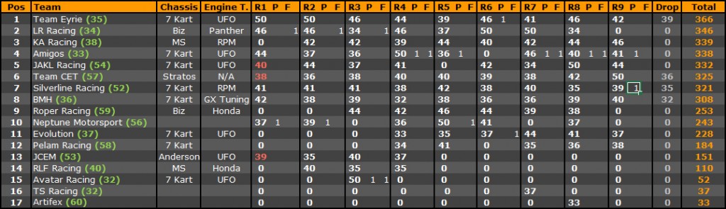 Standings_Owner_Clubman_Large