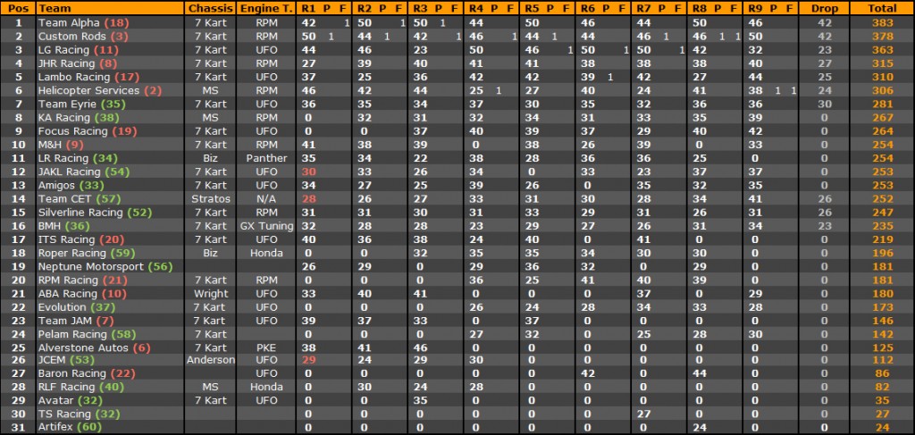 Standings_Owner_Overall_Large