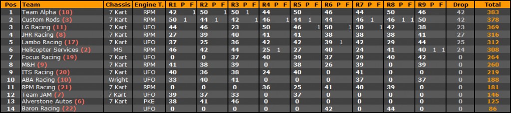 Standings_Owner_Super_Large