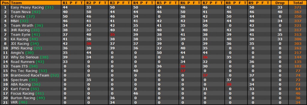 standings_clubman_large_2012